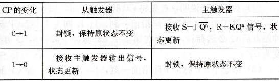 主从JK触发器触发特点