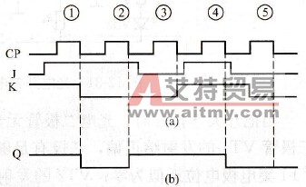 [例12-8]的波形图