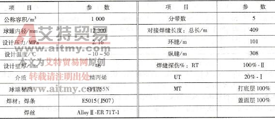 如何进行热轧、正火钢厚壁压力容器的药芯焊丝CO2气体保护焊