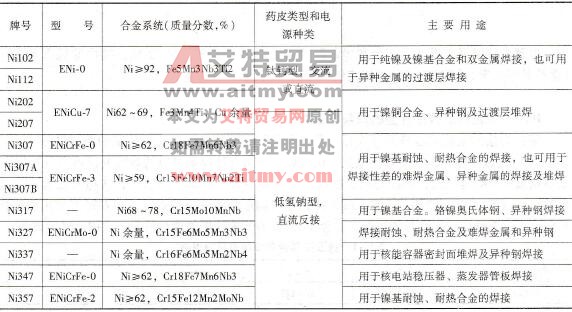 镍及镍基合金焊条电弧焊时如何选择焊条