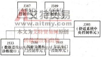 上海帕萨特B5 1.8T轿车中控锁和电动玻璃升降器不能正常工作故障排除技术方法