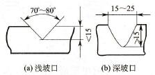 未裂透缺陷的坡口