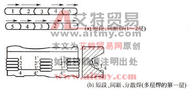 电弧冷焊操作方法示意图