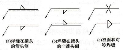 基本符号相对基准线的位置