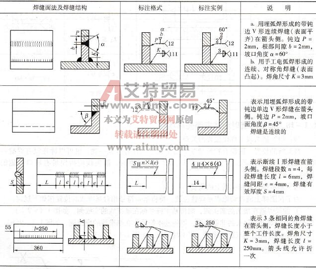 焊缝画法及标注综合实例