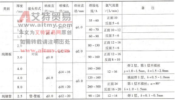 如何选择镍及镍基合金的TIG焊焊接参数
