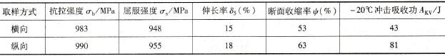 如何进行高强度钢HQ1080的MIG焊