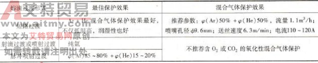 镍及镍基合金MIG焊工艺要点