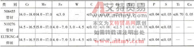 如何进行Hastelloy合金管道的TIG焊