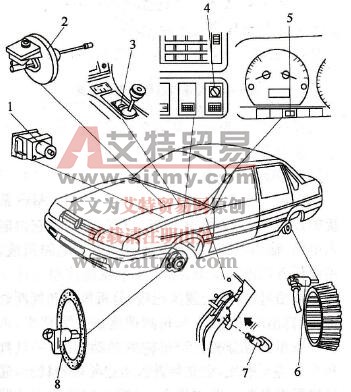 ABS组件在车上的安装位置