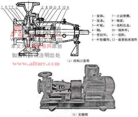 单吸式离心泵运行时无水甩出故障检修技术