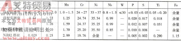如何进行铁镍基高温合金HP45NbTi炉管的TIG焊