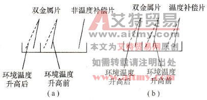 热继电器温度补偿片的温度补偿作用