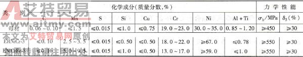 如何进行铁镍基高温合金Incoloy 800HT炉管的TIG+SMAW焊
