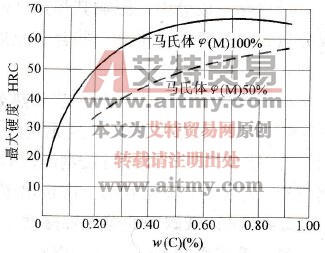 高碳钢的熔焊焊接性