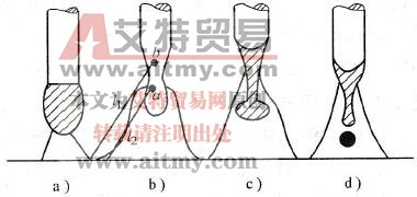 何谓临界电流，何谓跳弧，跳弧与临界电流之间有何关系