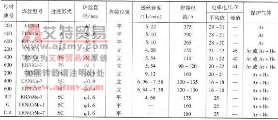 如何选择镍及镍基合金的MIG焊焊接参数