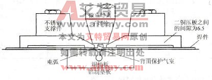 镍及镍基合金PAW焊的适用范围和工艺要点
