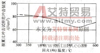 马氏体不锈钢的熔焊焊接性