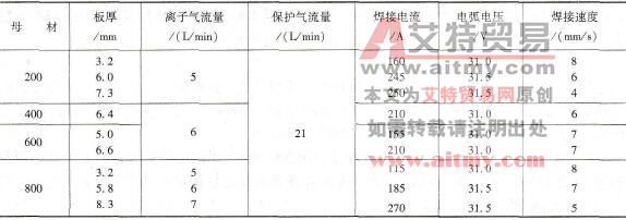 如何选择镍及镍基合金的PAW焊焊接参数