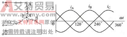 定子绕组三相电流示意图