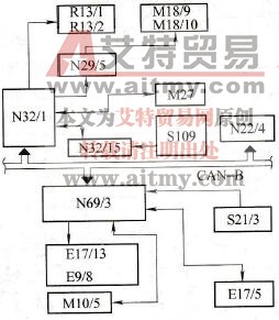 奔驰W220 S320轿车打开点火开关后视镜座椅头枕不受控制故障排除技术方法