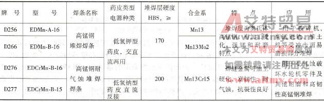 高锰钢焊接时如何选择焊接材料