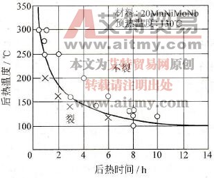 何谓后热，后热有何作用，与焊后热处理有何不同