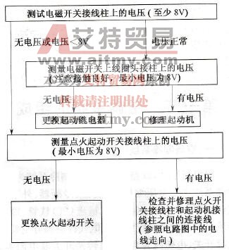 桑塔纳2000轿车起动机不转故障诊断与排除