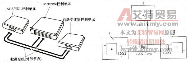 充分利用汽车专用诊断仪的故障码和CAN系统监控判断故障