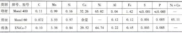 Monel 400 Ni-Cu合金管道的TIG+SMAW焊工艺