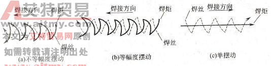 气焊时焊炬与焊丝如何摆动才能获得质量良好的焊缝