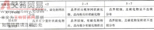 高锰钢为何要采用脉冲焊条电弧焊，脉冲焊条电弧焊有何特点