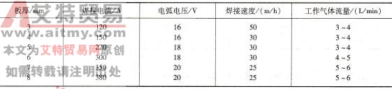 如何选择铝合金的等离子弧焊焊接参数