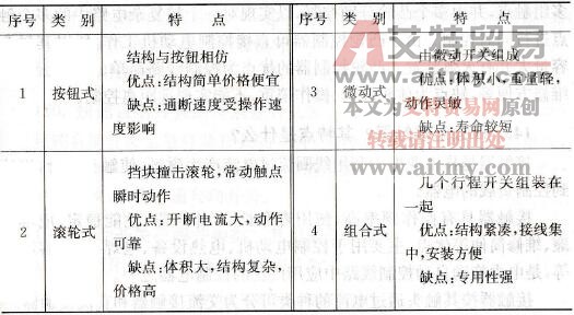 限位开关的分类有哪些，其特点是什么