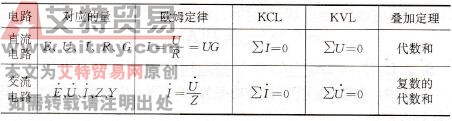 什么是正弦交流电路的相量分析法