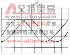 怎样采用双踪示波器测量信号波形的相位