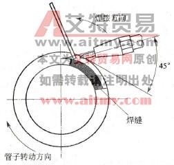 非穿孔焊法