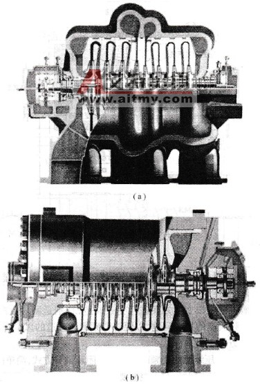 离心压缩机结构剖面