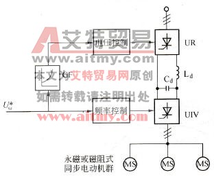 同步电动机变频调速
