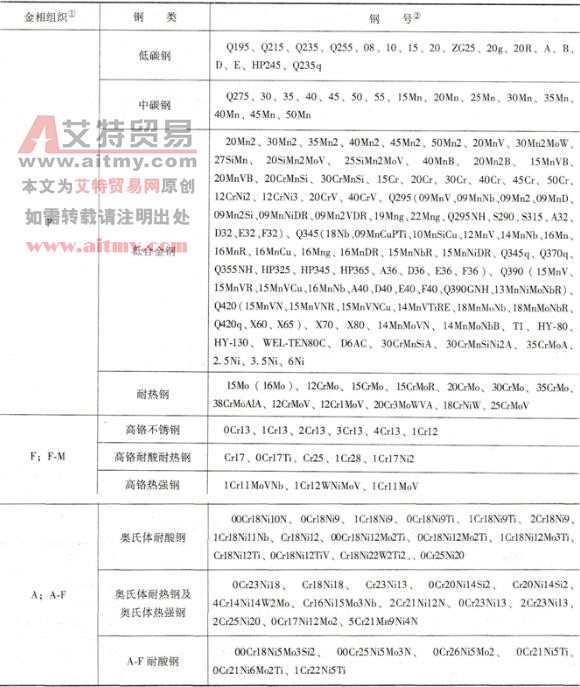 异种钢焊接时如何对钢种进行合理分类