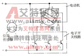 直流无刷电动机的结构