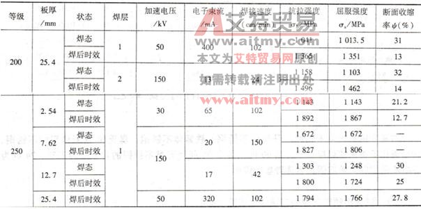 马氏体时效钢的电子束焊焊接工艺