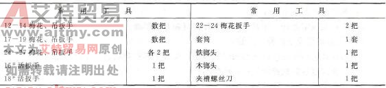 电力电容器维修预试作业指导
