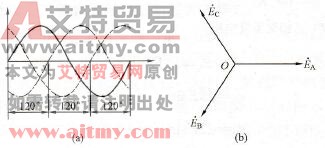 什么是三相交流电源，它有何用途