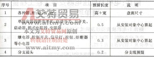 控制设备及低压电器定额工程量计算应遵循哪些规则