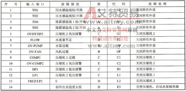 双压缩机机型的故障自诊