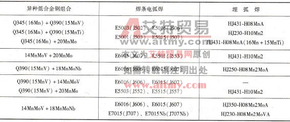 异种低碳钢及低合金钢相焊时如何选择焊接材料
