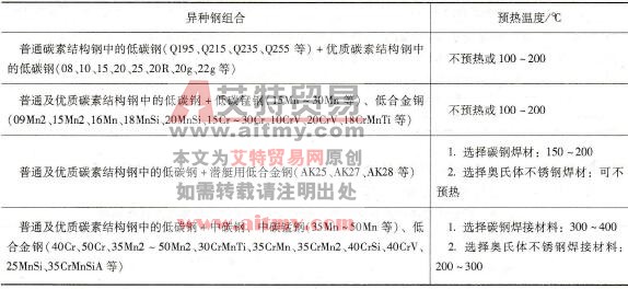异种低碳钢及低合金钢相焊时如何选择预热温度和层温