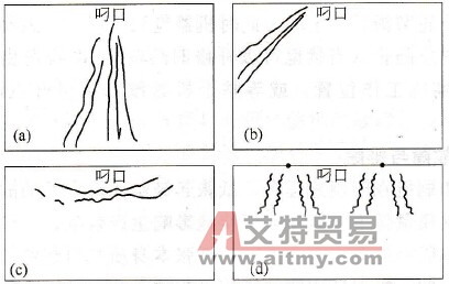 纸张起皱形状